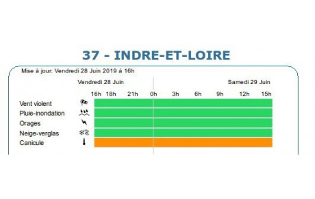 Maintien de la vigilance Canicule